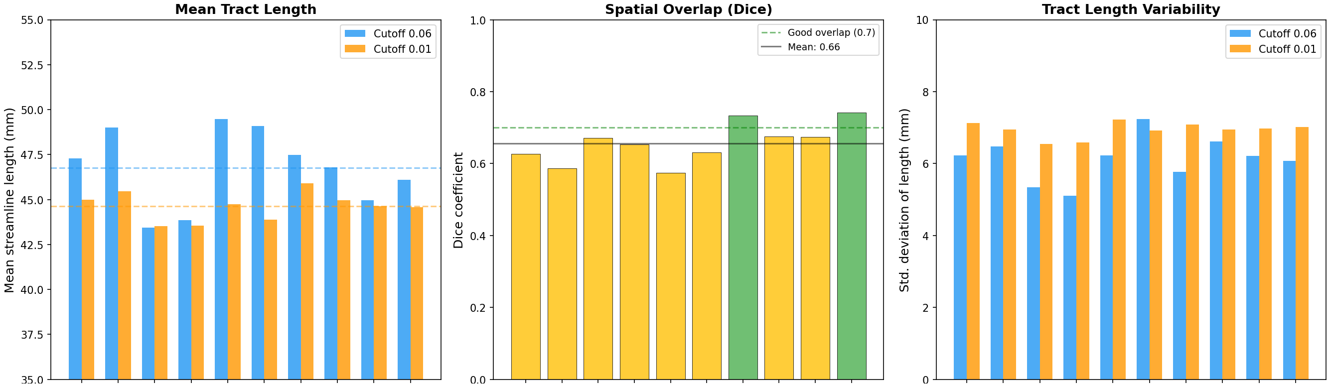 Summary statistics by cutoff